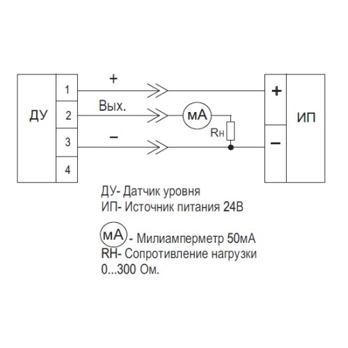 Бесконтактный выключатель CSA EC49A8-32P-500-PR18