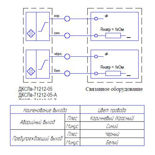 Датчик контроля схода ленты взрывозащищенный ДКСЛв-71212-05-А